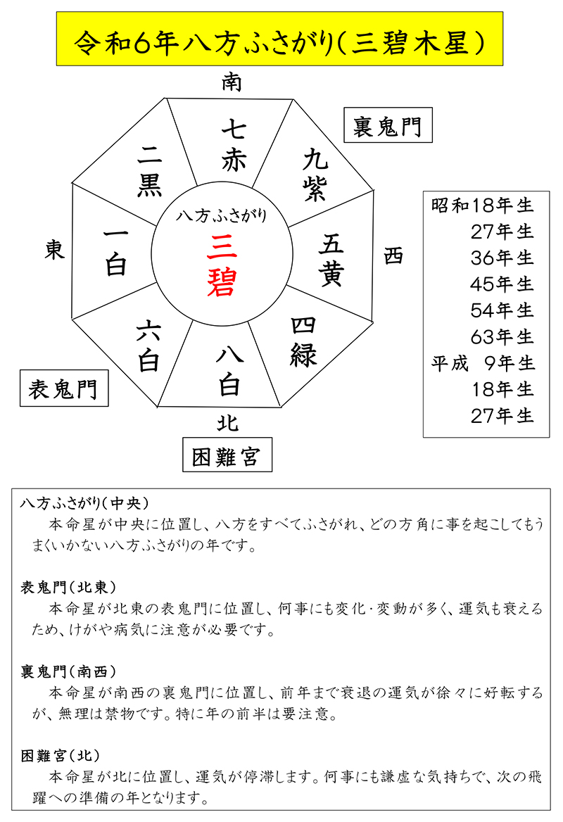 令和6年の八方ふさがり（三碧木星）