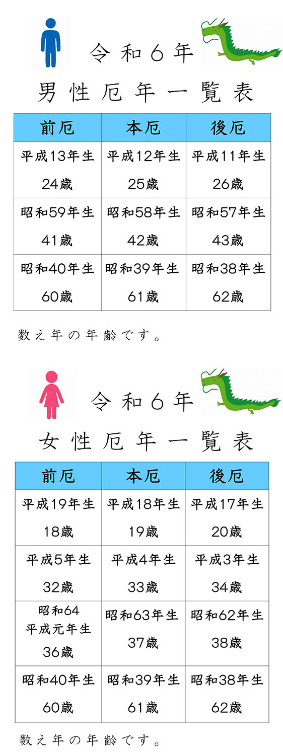 令和6年の厄年表