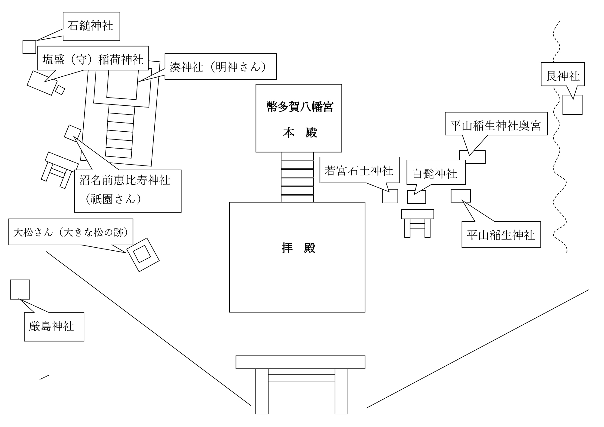 幣多賀八幡宮（吉和八幡神社）境内図